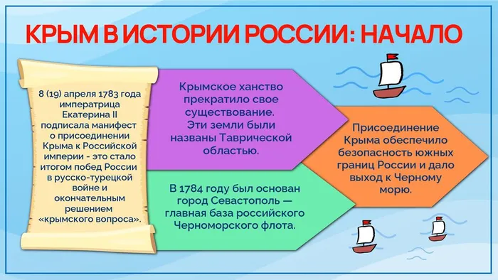 Презентация День воссоединения Крыма с Россией_page-0004
